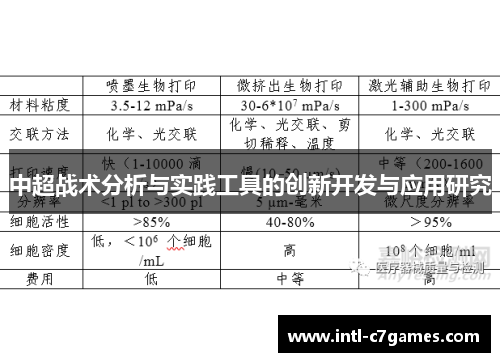 中超战术分析与实践工具的创新开发与应用研究