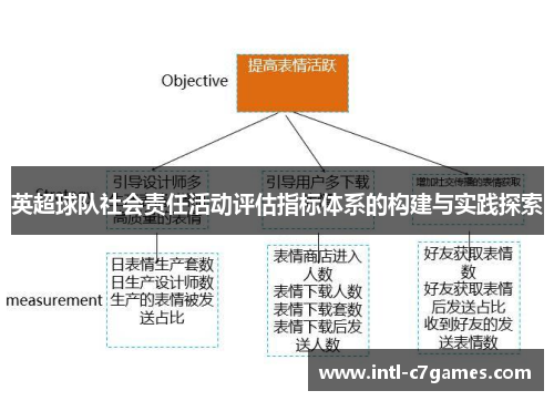 英超球队社会责任活动评估指标体系的构建与实践探索