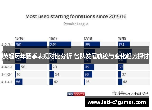 英超历年赛季表现对比分析 各队发展轨迹与变化趋势探讨