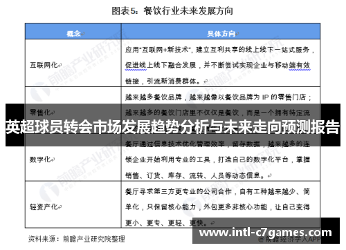 英超球员转会市场发展趋势分析与未来走向预测报告