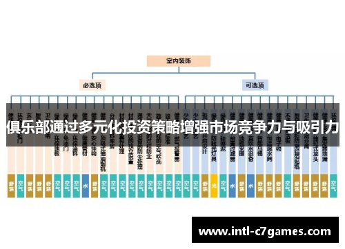 俱乐部通过多元化投资策略增强市场竞争力与吸引力