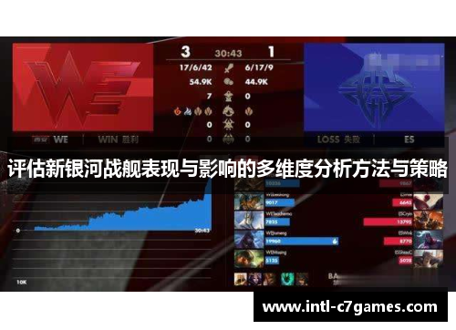 评估新银河战舰表现与影响的多维度分析方法与策略