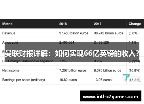 曼联财报详解：如何实现66亿英镑的收入？