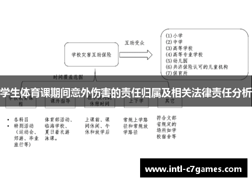 学生体育课期间意外伤害的责任归属及相关法律责任分析