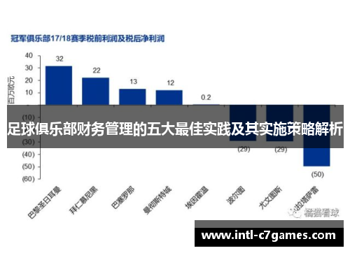 足球俱乐部财务管理的五大最佳实践及其实施策略解析