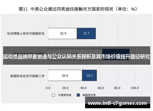 运动员品牌形象塑造与公众认知关系探析及其市场价值提升路径研究