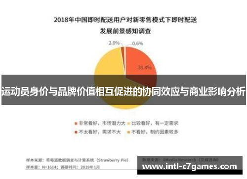 运动员身价与品牌价值相互促进的协同效应与商业影响分析