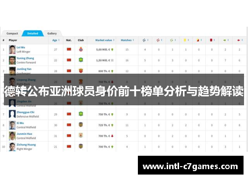 德转公布亚洲球员身价前十榜单分析与趋势解读