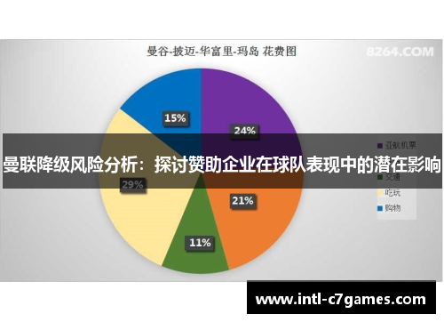曼联降级风险分析：探讨赞助企业在球队表现中的潜在影响