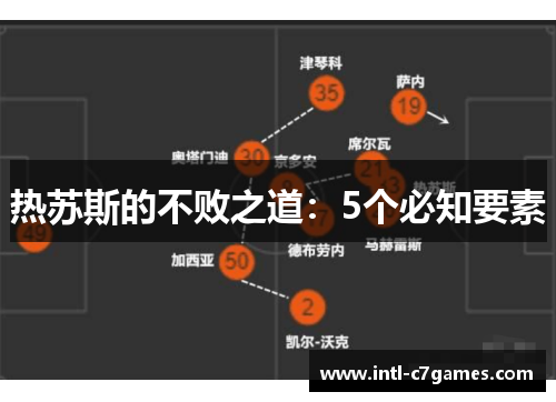 热苏斯的不败之道：5个必知要素