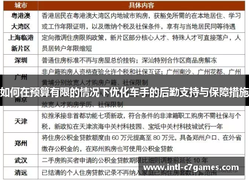如何在预算有限的情况下优化车手的后勤支持与保障措施