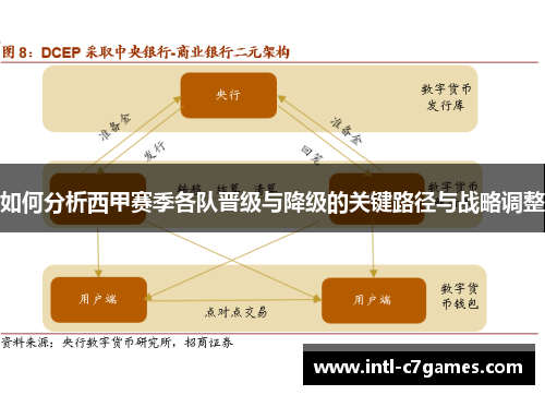 如何分析西甲赛季各队晋级与降级的关键路径与战略调整