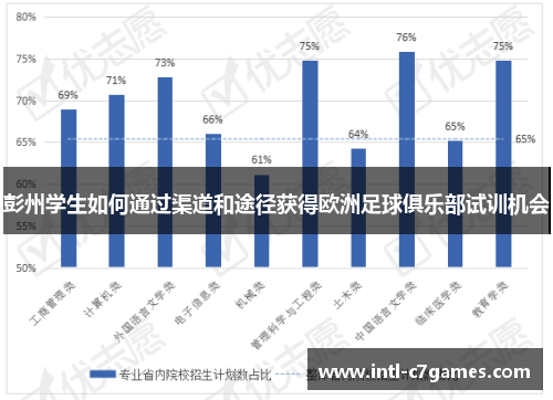 彭州学生如何通过渠道和途径获得欧洲足球俱乐部试训机会