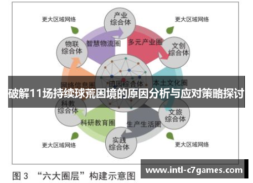 破解11场持续球荒困境的原因分析与应对策略探讨