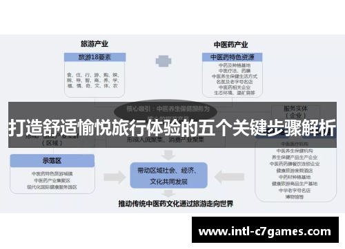 打造舒适愉悦旅行体验的五个关键步骤解析