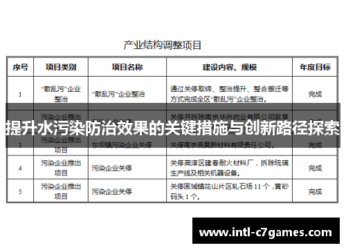 提升水污染防治效果的关键措施与创新路径探索
