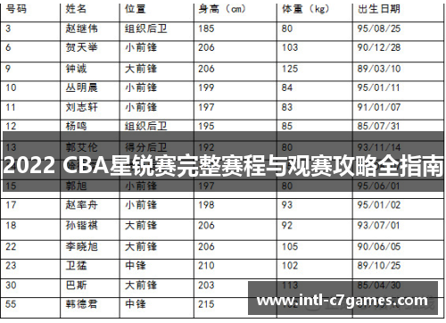 2022 CBA星锐赛完整赛程与观赛攻略全指南