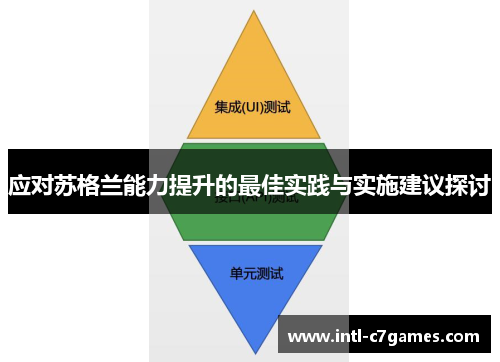 应对苏格兰能力提升的最佳实践与实施建议探讨
