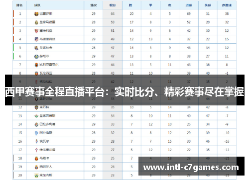 西甲赛事全程直播平台：实时比分、精彩赛事尽在掌握