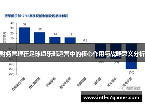 财务管理在足球俱乐部运营中的核心作用与战略意义分析