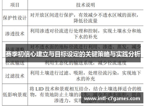 赛季初信心建立与目标设定的关键策略与实践分析