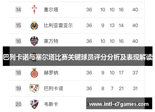 巴列卡诺与塞尔塔比赛关键球员评分分析及表现解读