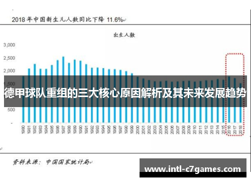 德甲球队重组的三大核心原因解析及其未来发展趋势